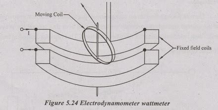 Single Phase and Three Phase Wattmeters and Energy Meters ...