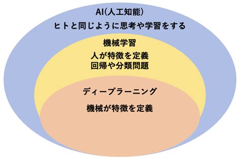 Python Ai Software 的图像结果