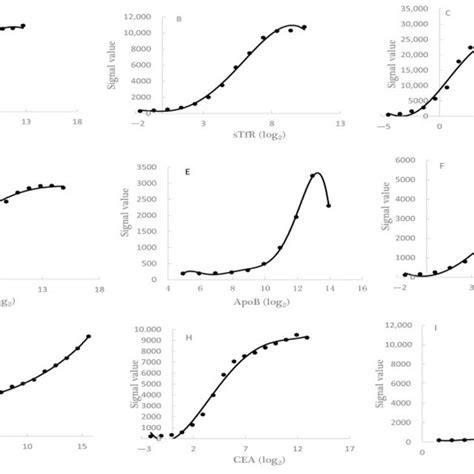 Image result for Lab On-Chip Protein Crystallisation
