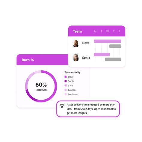 +Work Front Project 的图像结果