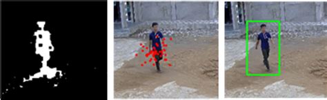 Image result for Particle Tracking Filter Without