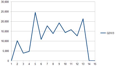 On Little’s Formula in Multiphase Queues