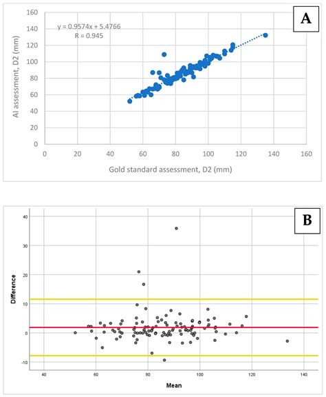 Revolutionizing Bladder Health: Artificial-Intelligence-Powered ...