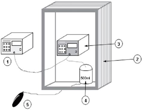 Draft Rules for Non-invasive automated sphygmomanometer