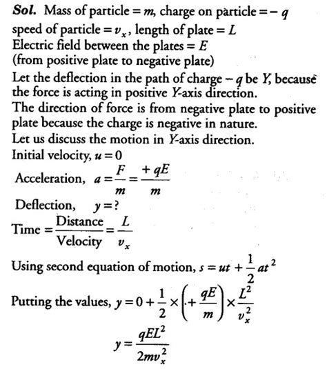 A particle of mass m and charge (- q) enters the region - CBSE Class 12 ...
