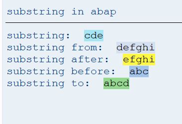 Image result for Substring in ABAP