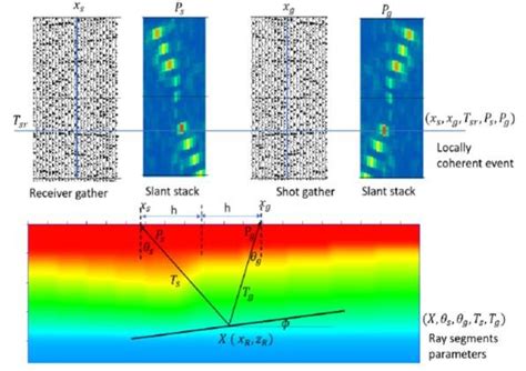 Localized Event 的图像结果