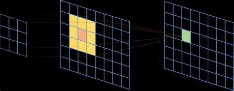 Kernel Operation 的图像结果