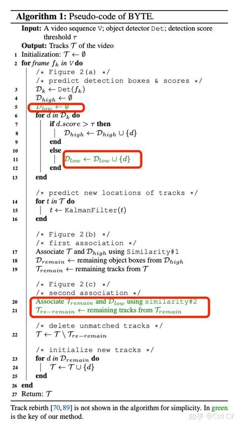 Bytecurve Demo 的图像结果