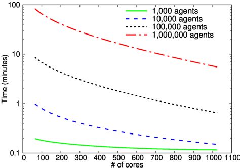 Image result for Dijkstra Algorithm Java Priority Queue