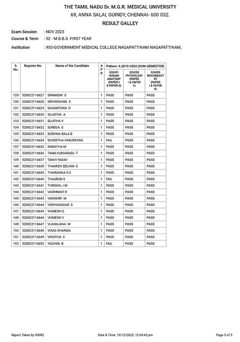 Exam Results - 2022 BATCH | GMC NAGAPATTINAM