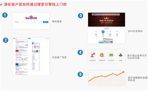 网站推广_常州互易网络科技有限公司