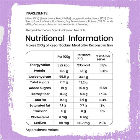 Ready-to-Eat Kesar Badam Millet Meal - 10g Protein, 5g Fiber – Sabala ...
