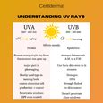 Certiderma SUNFLIP-50 – Dermatology Study Notes on SPF and - SUNFLIP-50 ...
