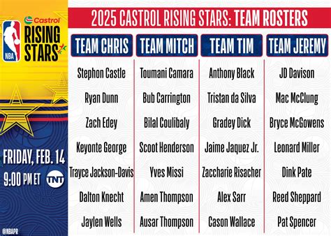 Rosters set for 2025 NBA Rising Stars Challenge | Zagsblog