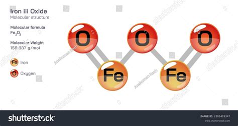 Image result for Oxide Formula