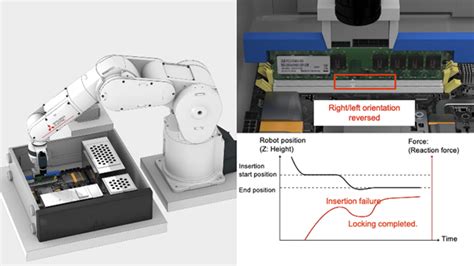 Electrical & Electronic (Precision assembly of parts (memory) through ...