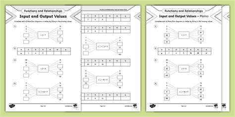 Image result for Show Examples of Input and Output Values