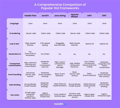 Image result for Java Swing vs JavaFX