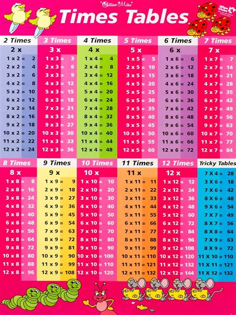 Image result for How to Make Multiplication Code On Scratch