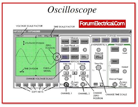 Image result for Basic Electrical Engineering Instrument