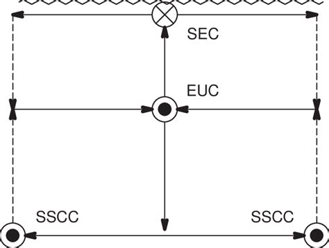 Trade Wind 的图像结果