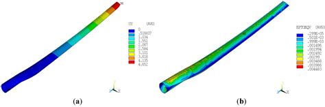 Structural Optimization Design of Horizontal-Axis Wind Turbine Blades ...