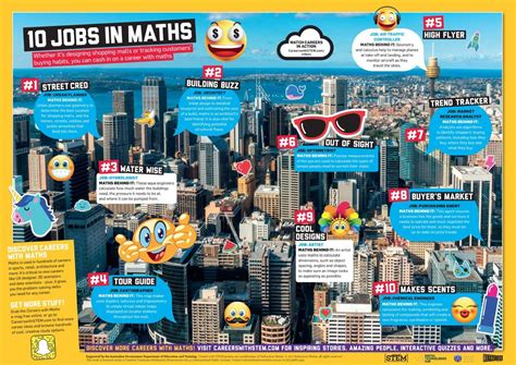 10 Jobs in Maths Poster - Careers with STEM