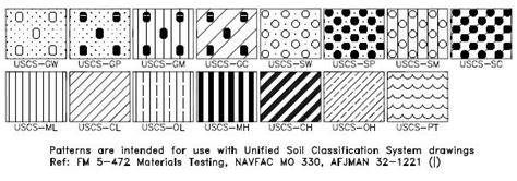Image result for AutoCAD Soil Hatch