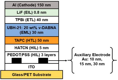The Improvement of Luminous Uniformity of Large-Area Organic Light ...