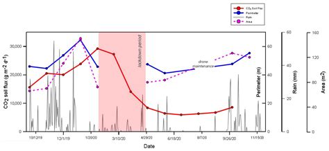 Time-Lapse Landform Monitoring in the Pisciarelli (Campi Flegrei-Italy ...