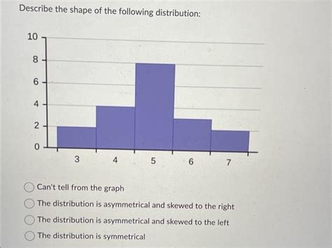 Distribution Graph Shapes 的图像结果