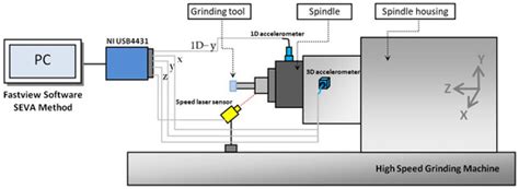 Real-Time Envelope Monitoring of High-Speed Spindle in Commissioning ...