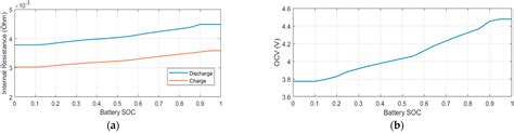 Optimal Vehicle-to-Grid Charge Scheduling for Electric Vehicles Based ...