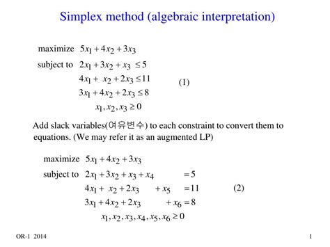 Simplex Algorithm Algebraic Solution 的图像结果