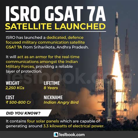 इसरो सैटेलाइट लॉन्च तिथि – ISRO प्लान्ड सैटेलाइट लॉन्च!