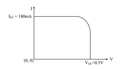 The figure shows the I-V characteristics of a solar cell illuminated ...