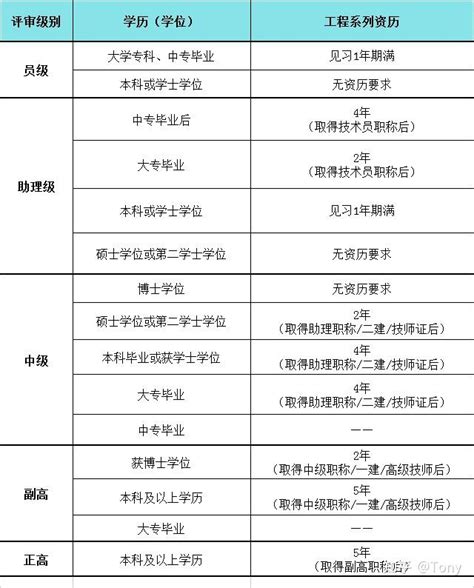 《2021年高校毕业生就业报告》发布 - 知乎