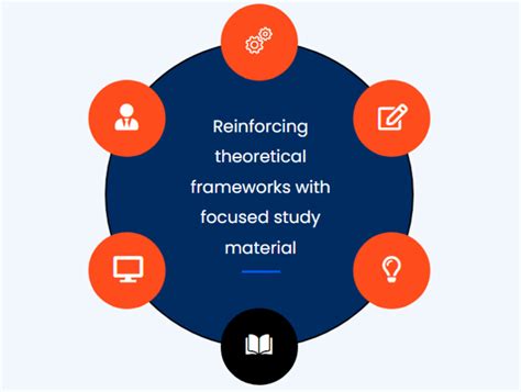 Training & Capability Building - ISCM IN