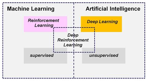 Deep Reinforcement Learning for the Control of Robotic Manipulation: A ...