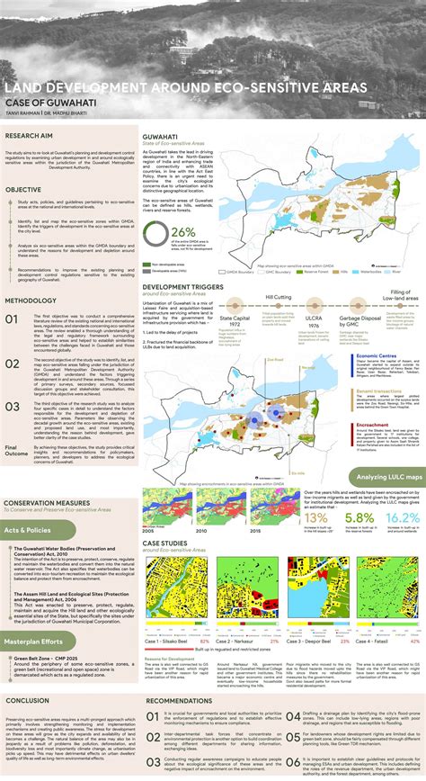 PUP21373 | CEPT - Portfolio