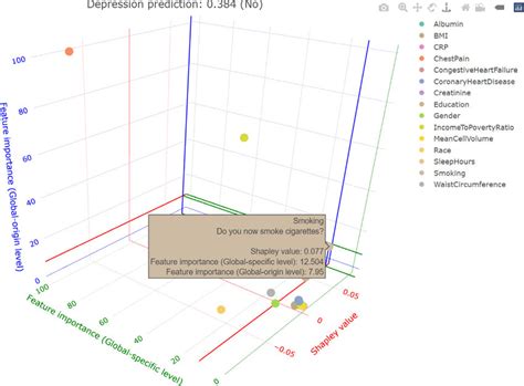 Global Local Me Visual 的图像结果