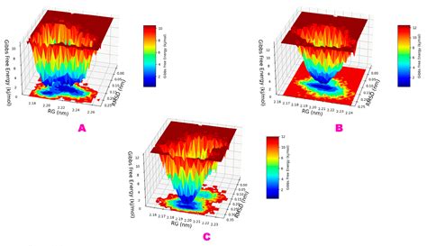 Exploring the Therapeutic Potential of Petiveria alliacea L ...