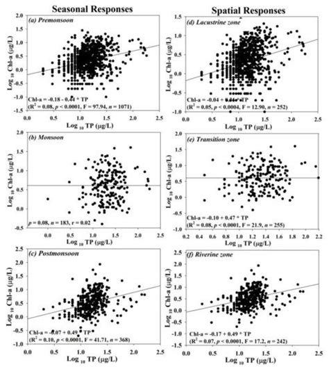 Multiyear Links between Water Chemistry, Algal Chlorophyll, Drought ...