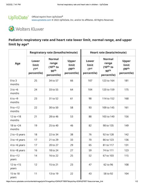 Normal Breathing Rate For Child at Rebecca Leon blog