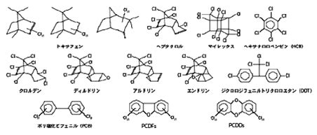 Image result for A* Algorithm Example Code Python