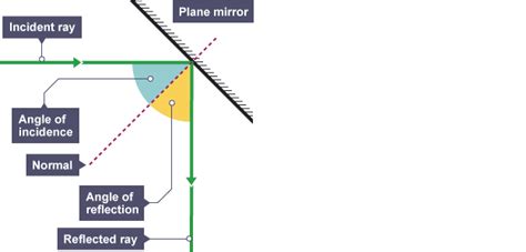 How Sound Reflects 的图像结果