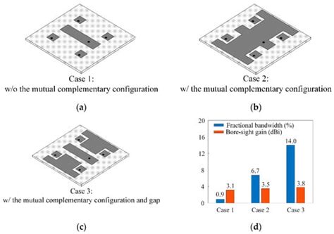 Applied Sciences | Topical Collection : Electromagnetic Antennas for HF ...