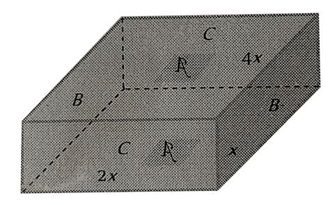 In figure shows a rectangular block with dimensions x , 2 x and 4 x ...