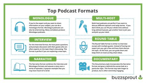 Image result for Podcast Tutorial